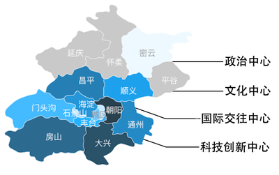 迈向2049 详解《北京城市总体规划(2016年-2035年)》的战略蓝图与实施部署